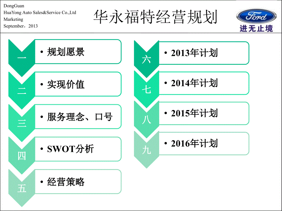 福特4S店经营规划课件_第1页