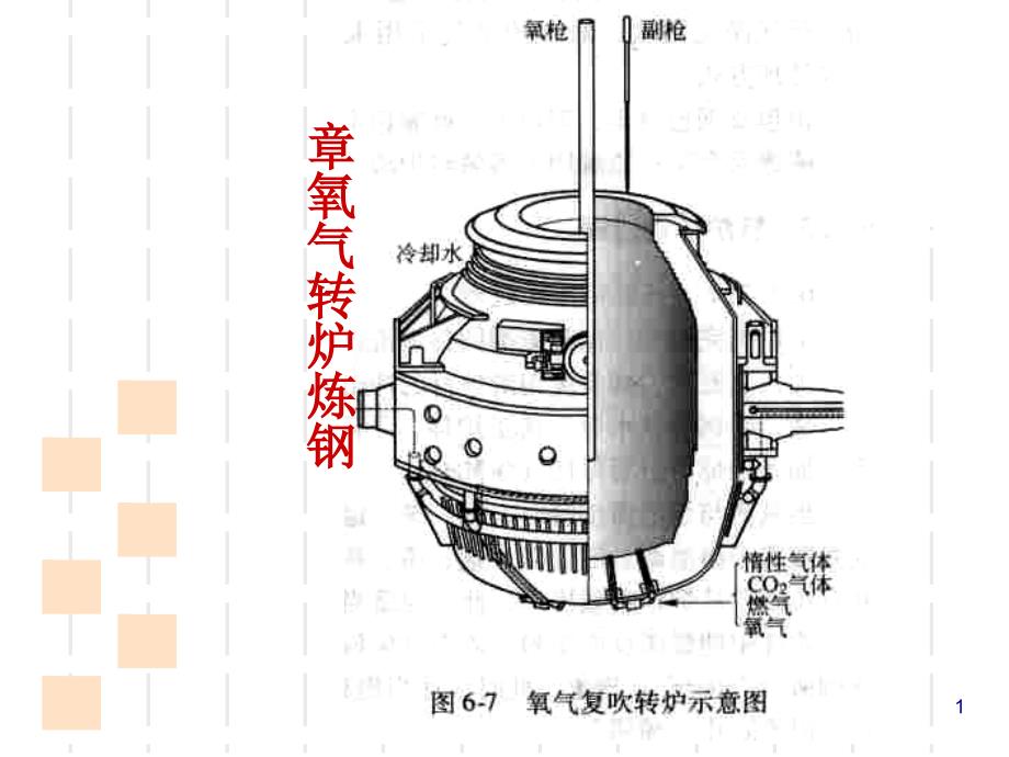 氧气转炉炼钢设备课件(-34张)_第1页