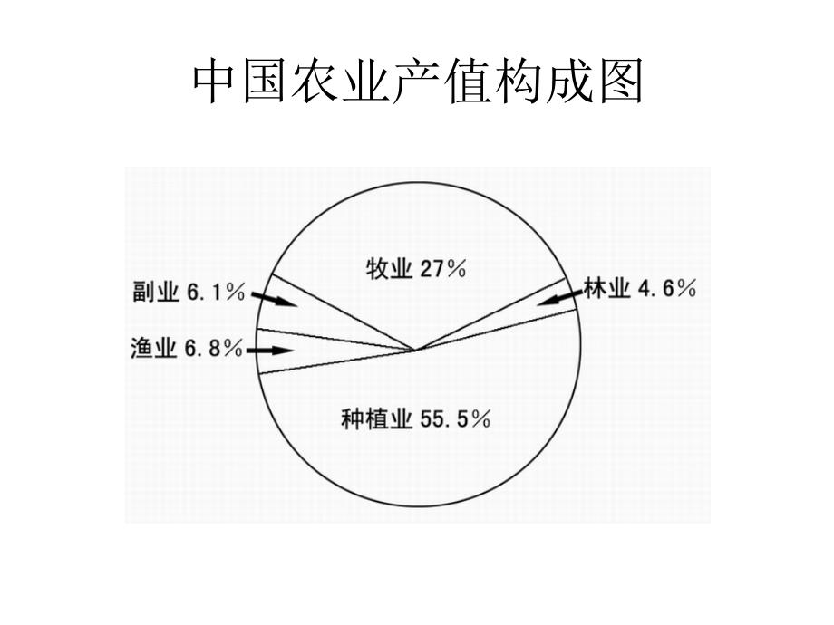 农业课件 (2)(精品)_第1页