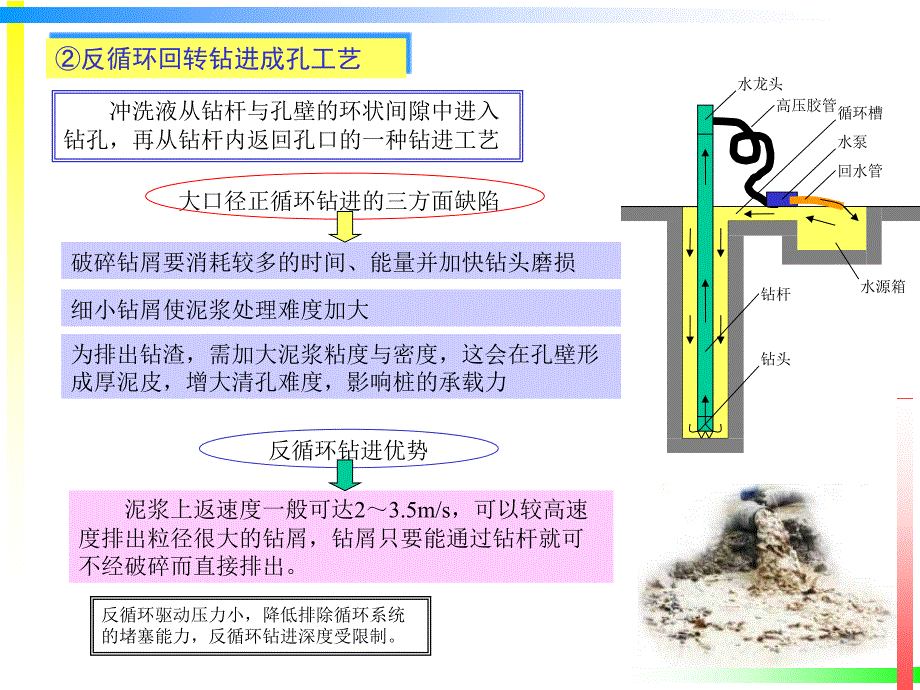 灌注桩工程施工课件_第1页