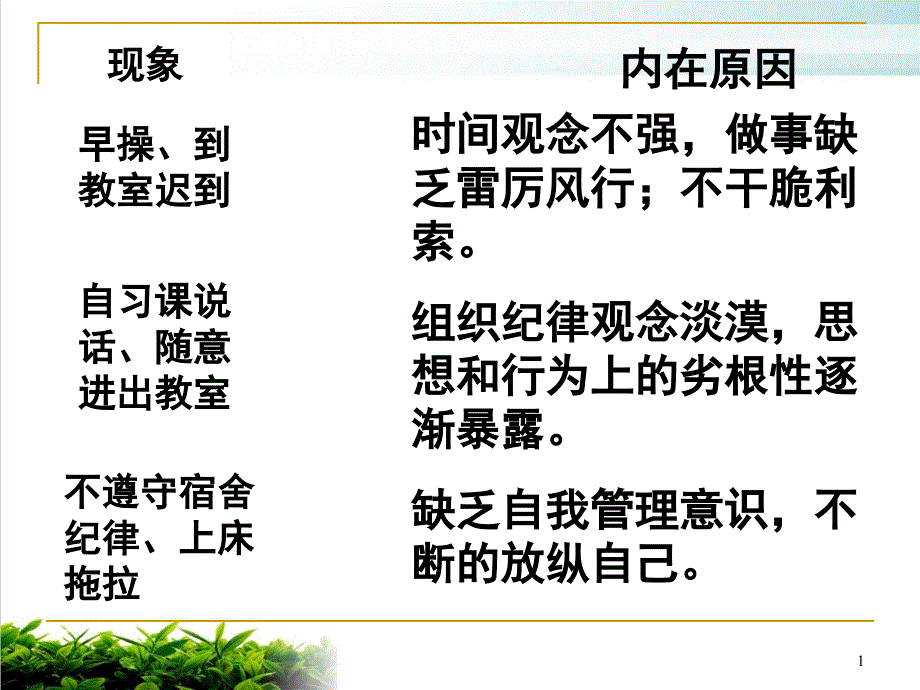 浮躁主题班会课件_第1页