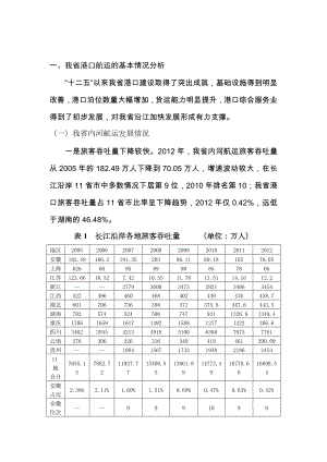 长江经济带港口分析
