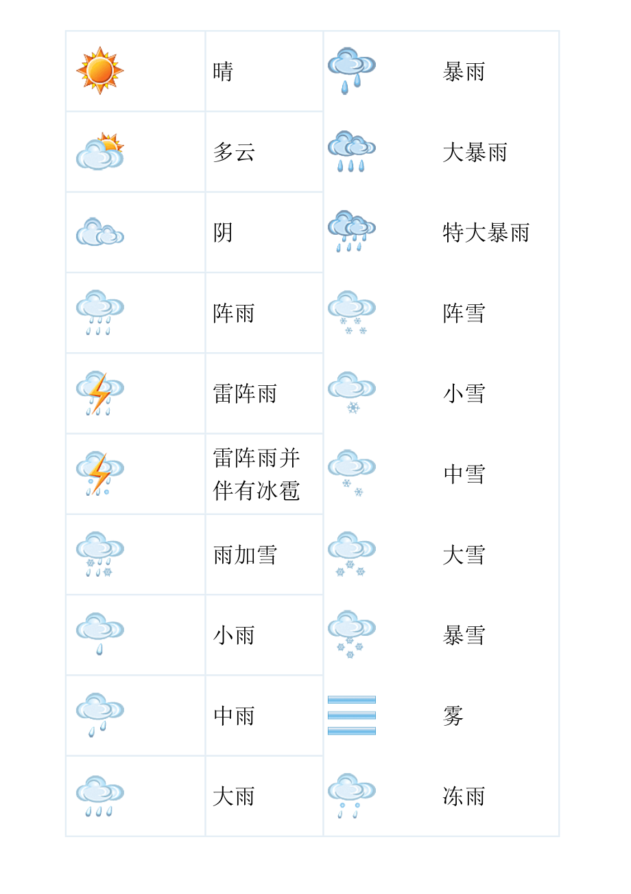 天气预报图标名称_第1页