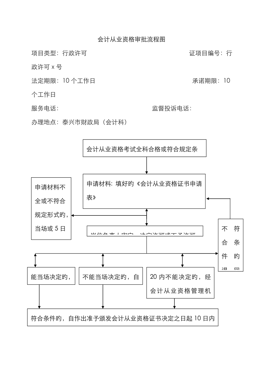 2023年会计从业资格审批流程图_第1页