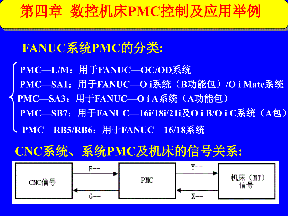 第四章数控机床故障诊断与维修技术课件_第1页