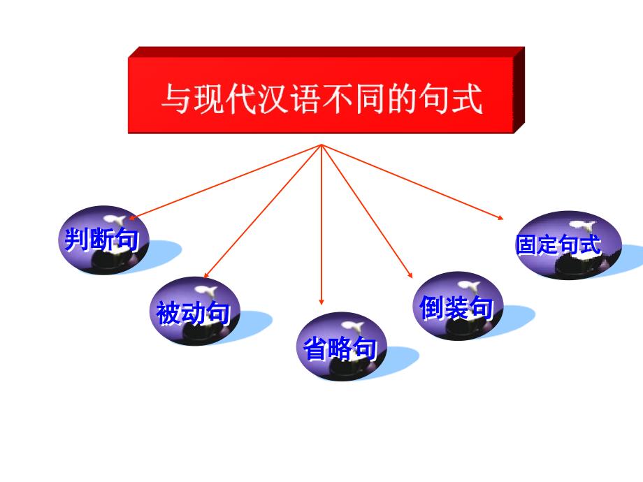 高考文言句式课件_第1页