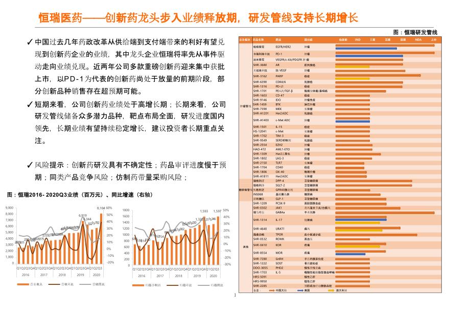 我国创新药主要企业研发与业绩梳理(2021年)ppt课件_第1页