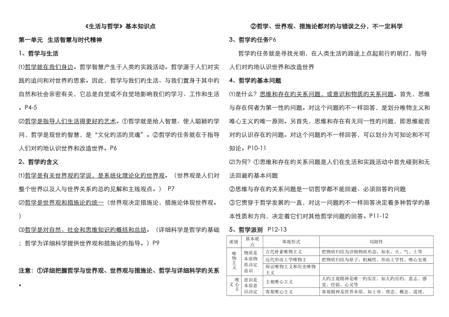 2023年高二哲学知识点总结_第1页