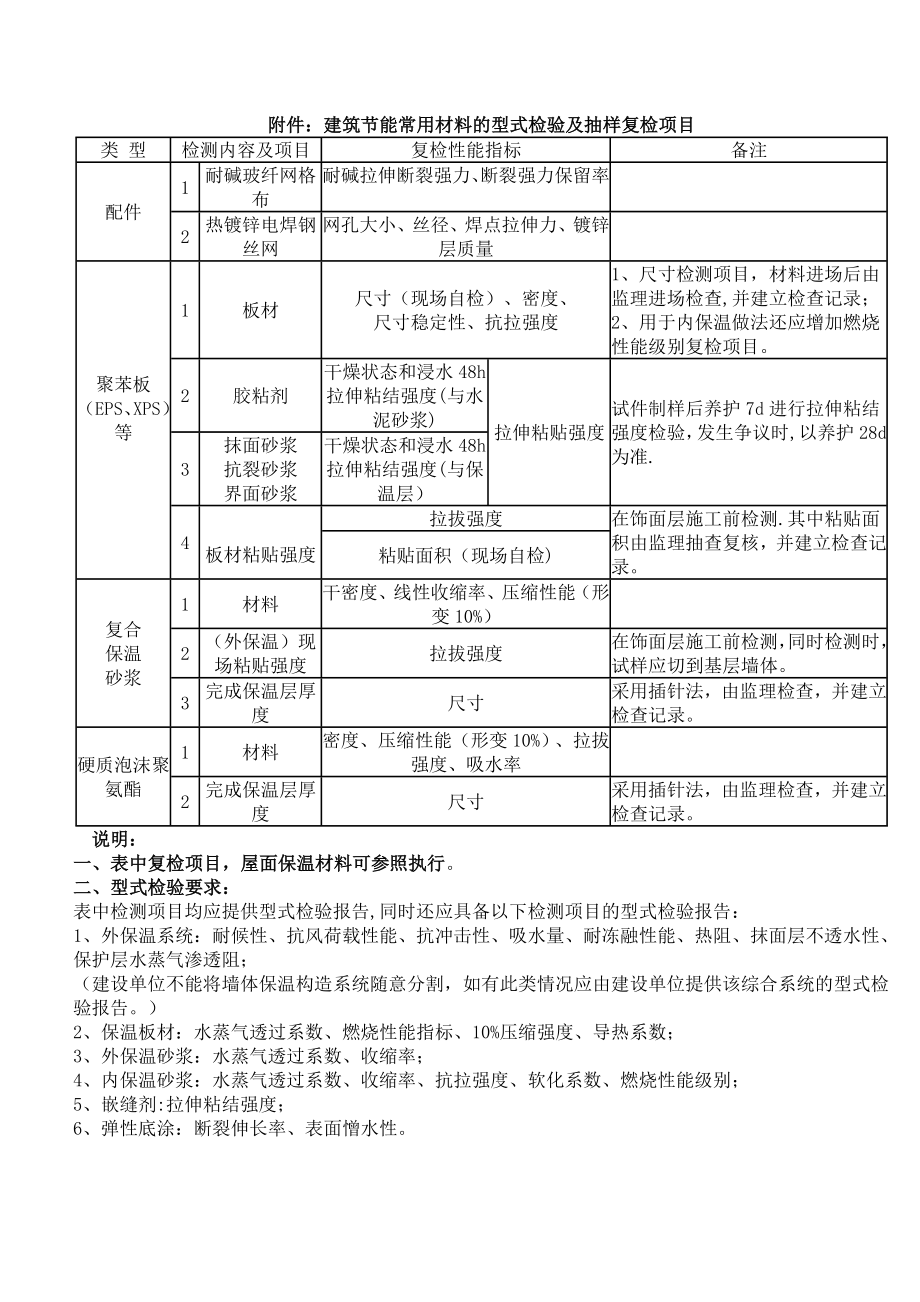 保温系统型式检验报告_第1页