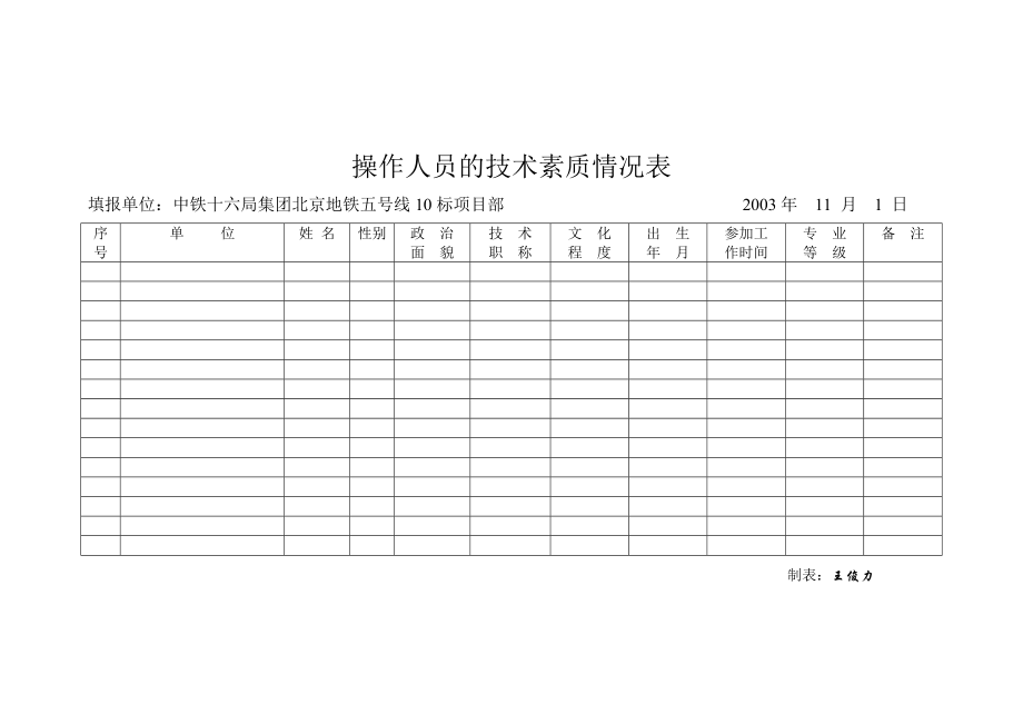 操作人员的技术素质情况表_第1页