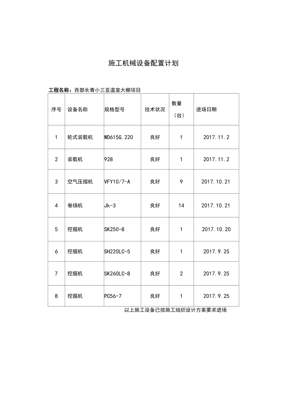 施工机械配备计划_第1页