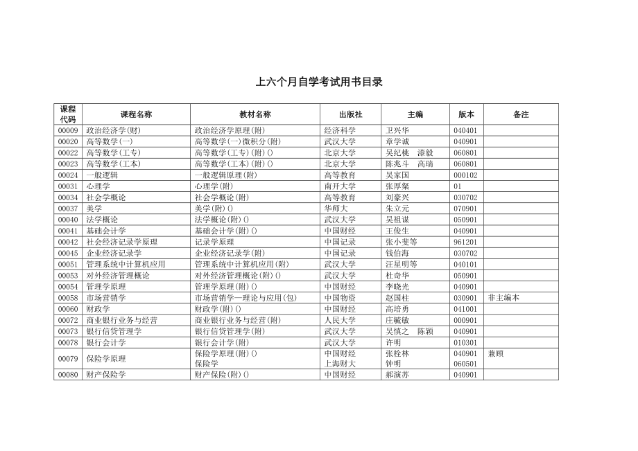 2023年自考用书_第1页