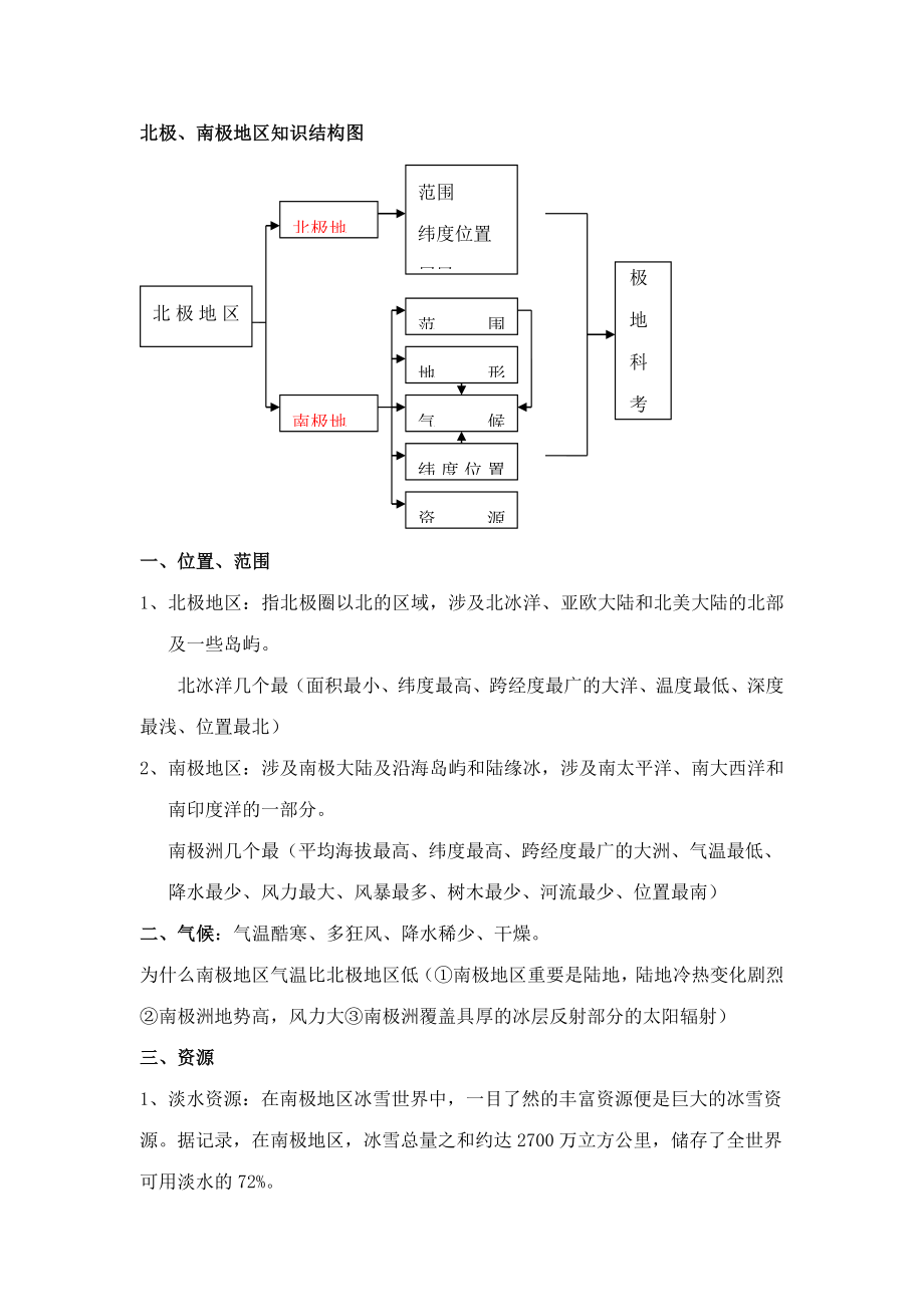 2023年北极地区和南极地区知识点归纳_第1页