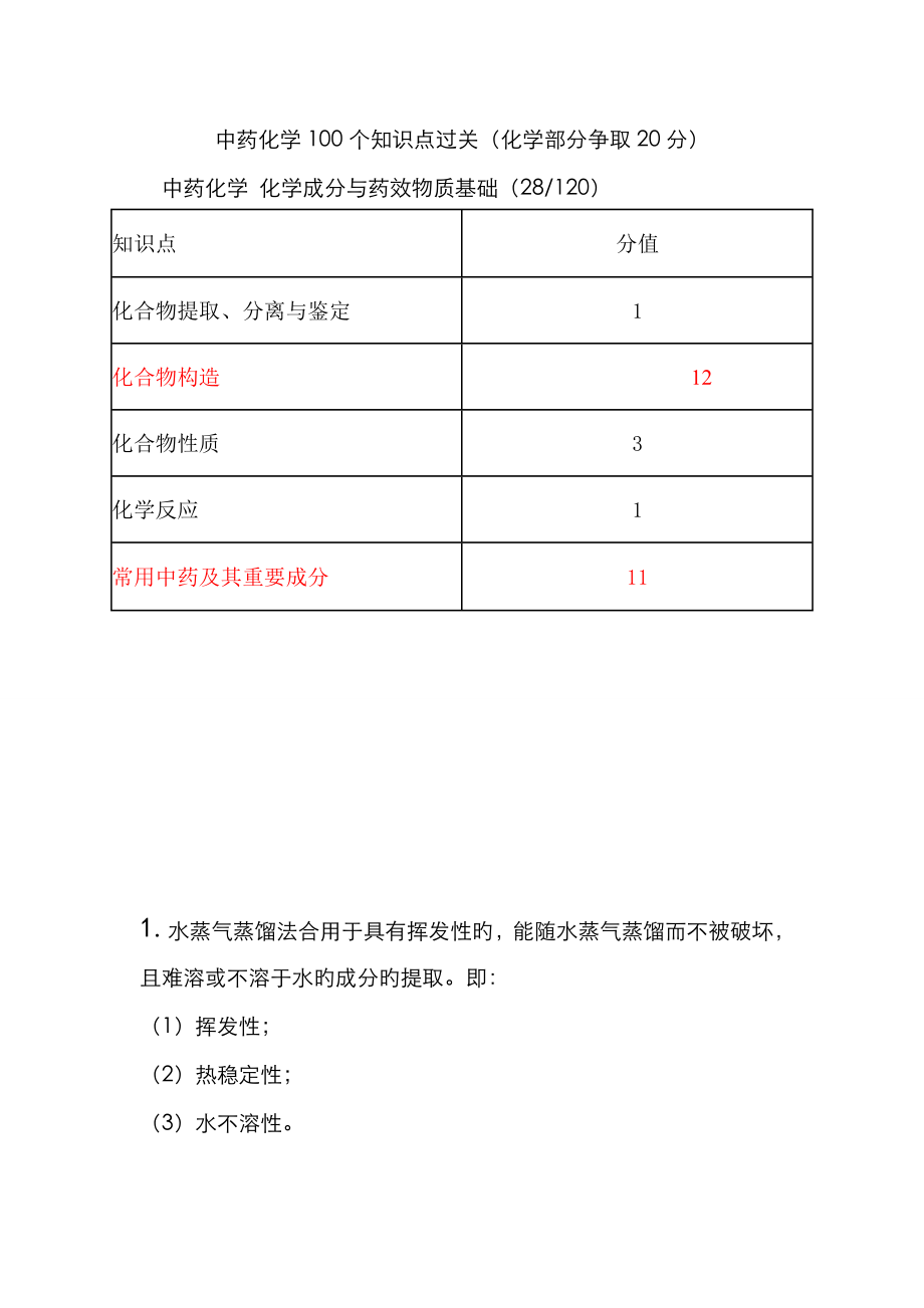 2023年执业药师中药化学100个知识点_第1页