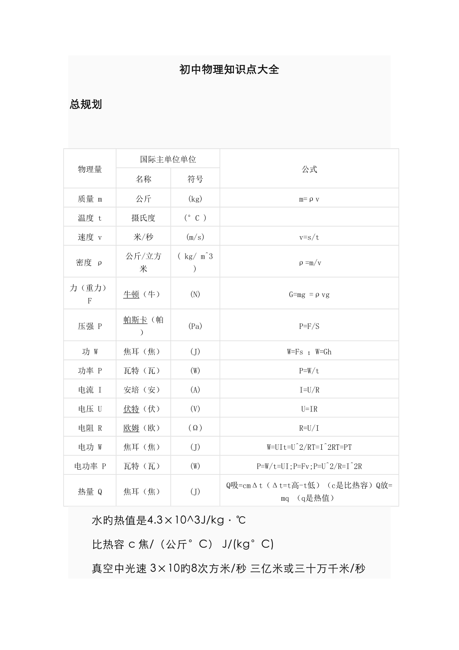 2023年初中物理知识点_第1页