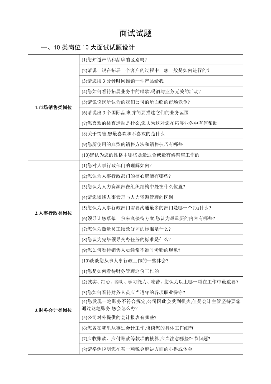 2023年招聘面试试题_第1页