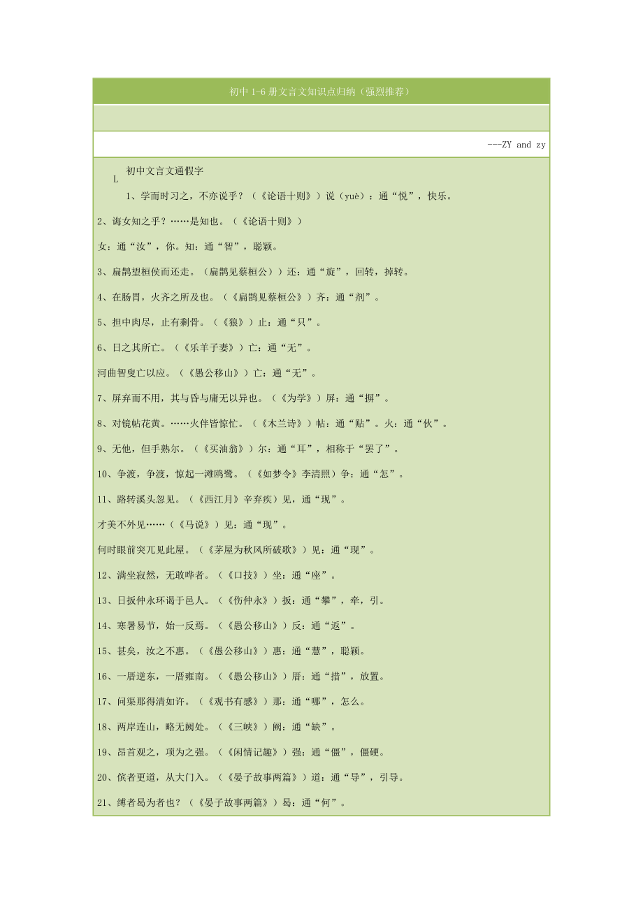 2023年初中语文1-6册文言文知识点总结_第1页