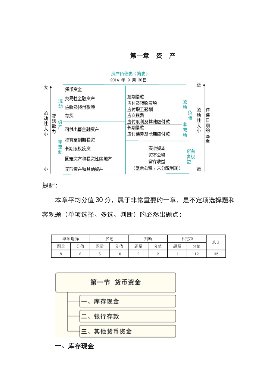 2023年初级会计实务重点总结归纳资料_第1页