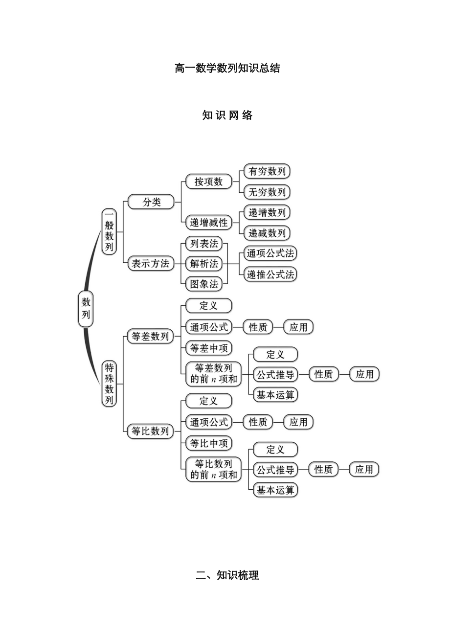 2023年高一必修五数学数列全章知识点完整版_第1页