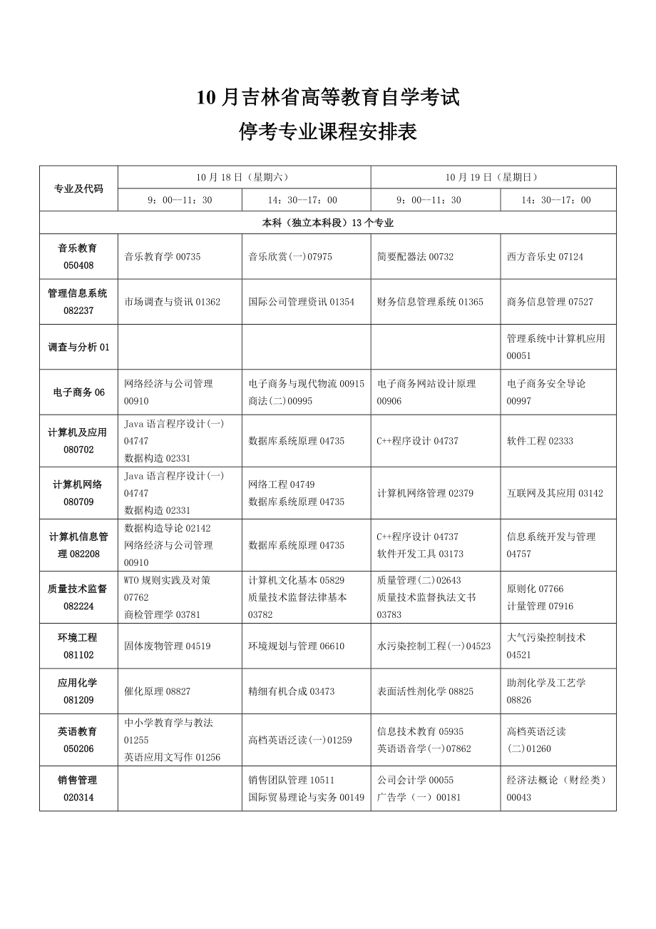 2023年吉林省10月自考停考专业课程安排表_第1页