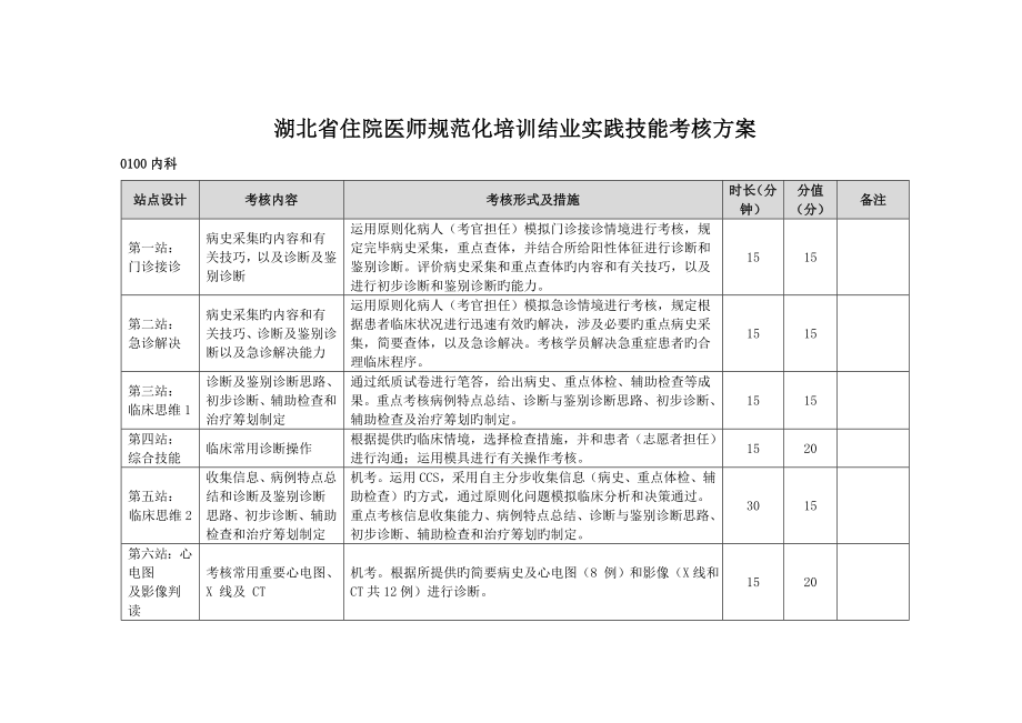 2023年湖北住院医师规范化培训结业考核_第1页