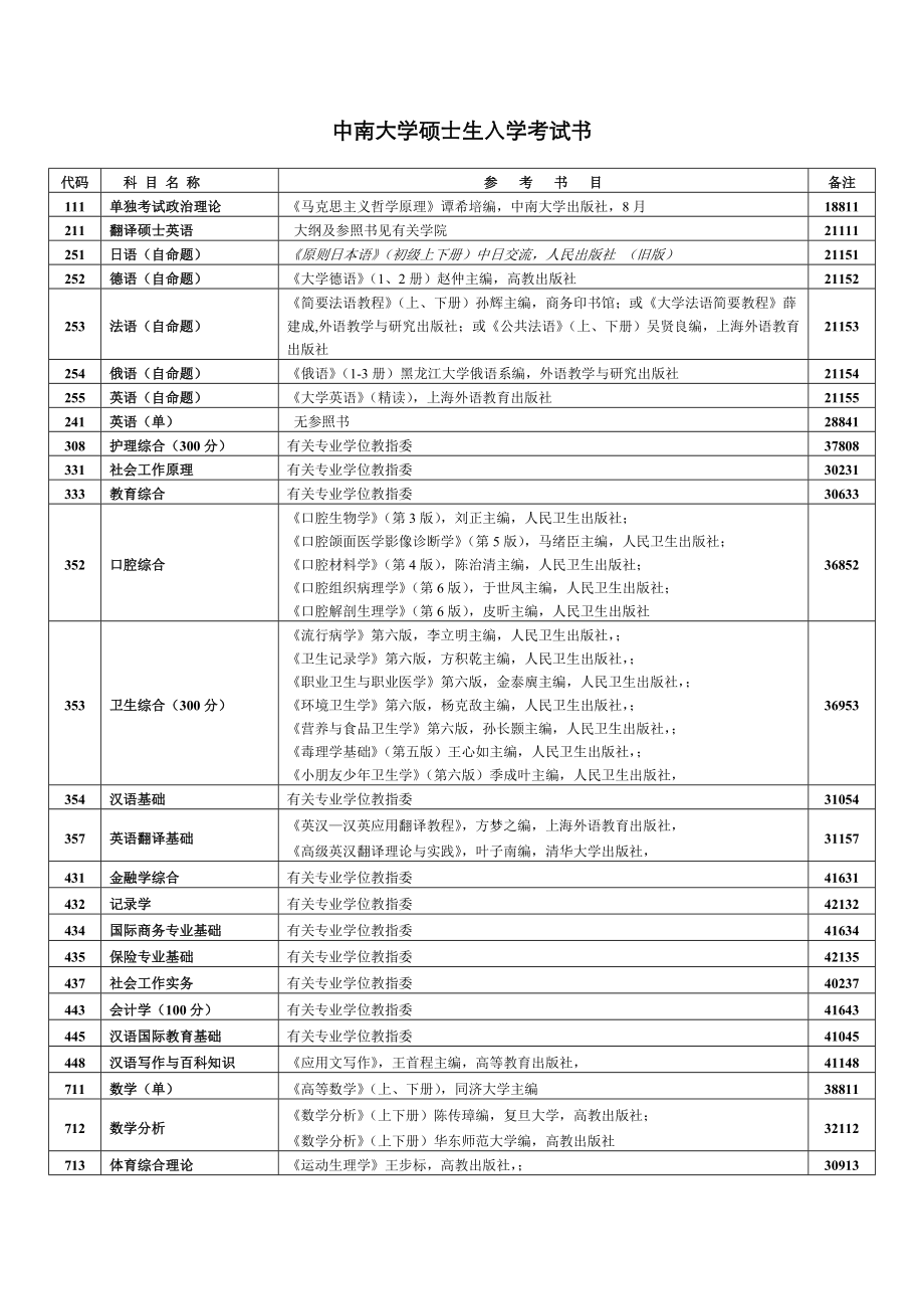 2023年中南大学硕士生入学考试书_第1页