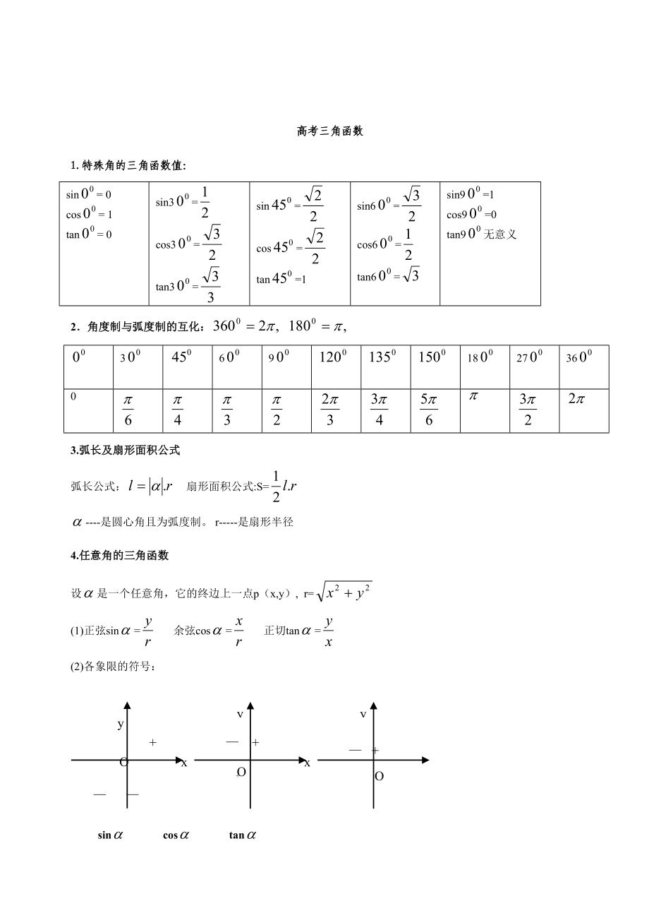 2023年高中数学三角函数知识点总结_第1页