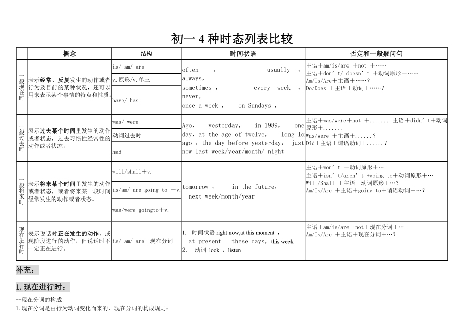 表格分析4种时态_第1页