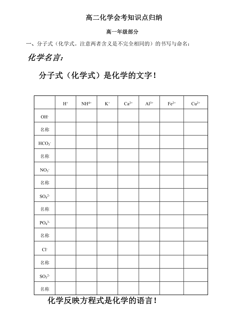 2023年高二化学会考知识点归纳_第1页