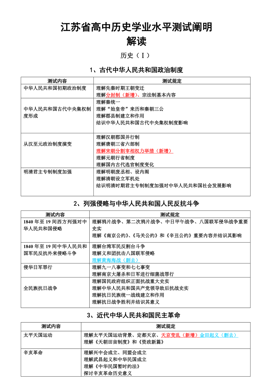 2023年江苏省高中历史学业水平测试说明解读_第1页
