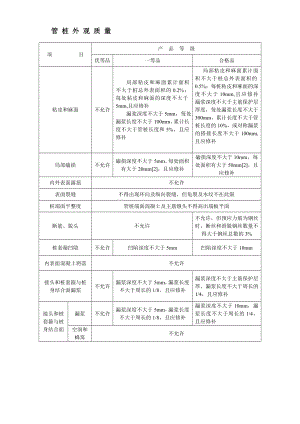 预制管桩外观质量检测及允许偏差