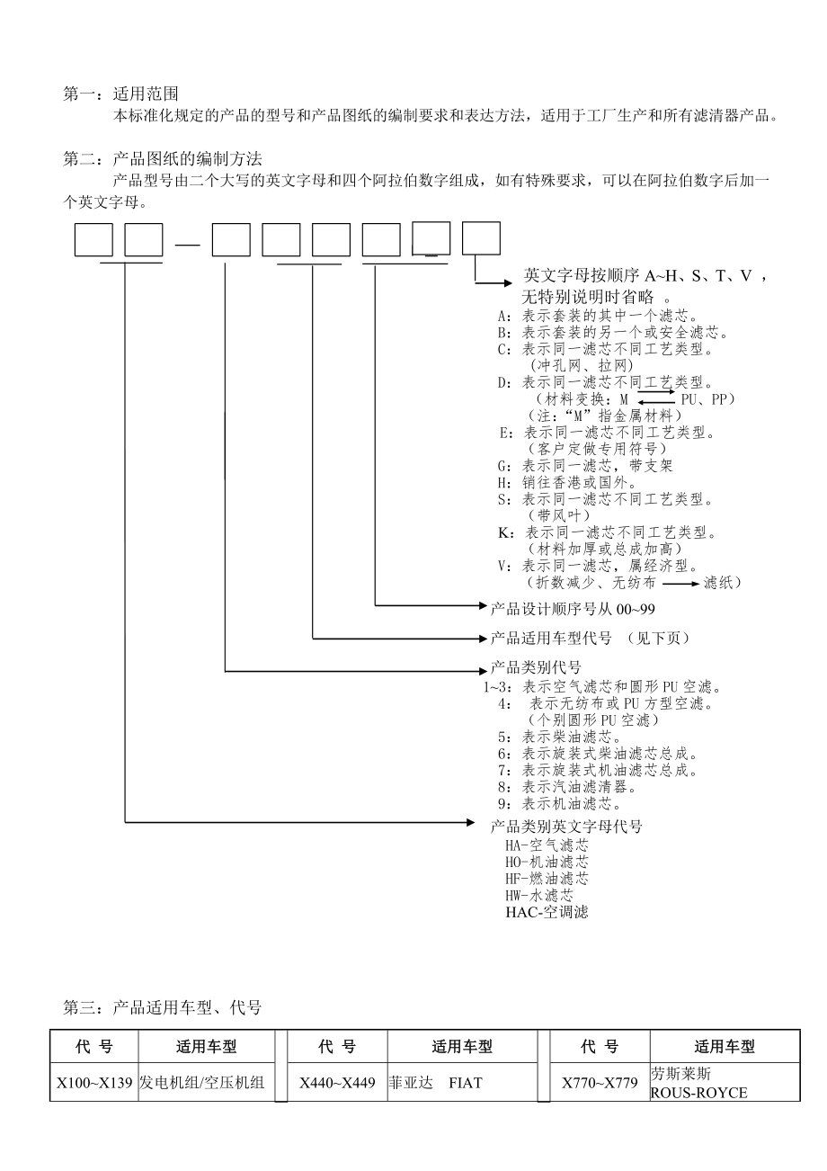 精密五金厂产品和部件图纸编号规范A3_第1页