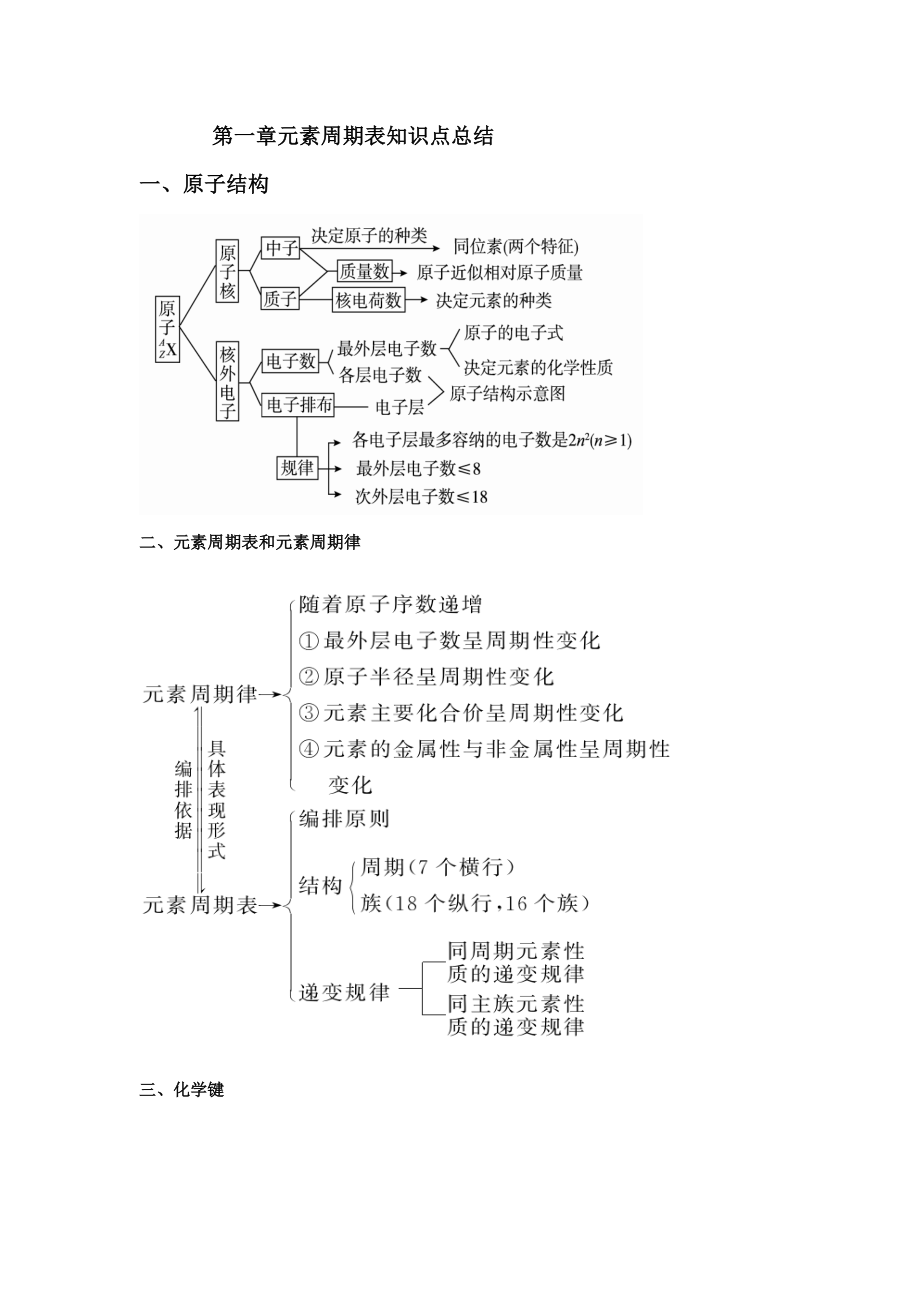 2023年元素周期表知识点总结_第1页