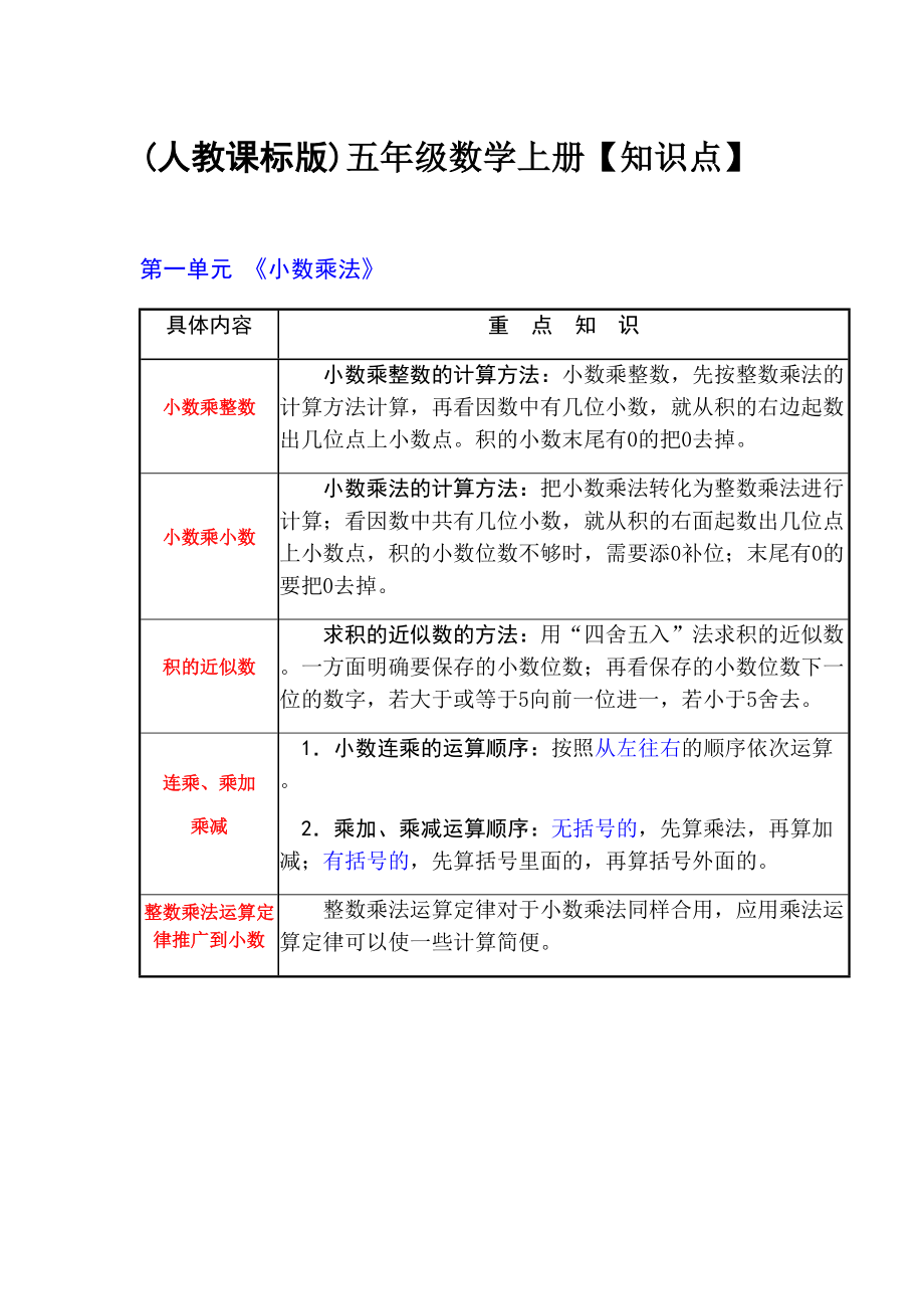 2023年人教版小学数学五年级上册_第1页