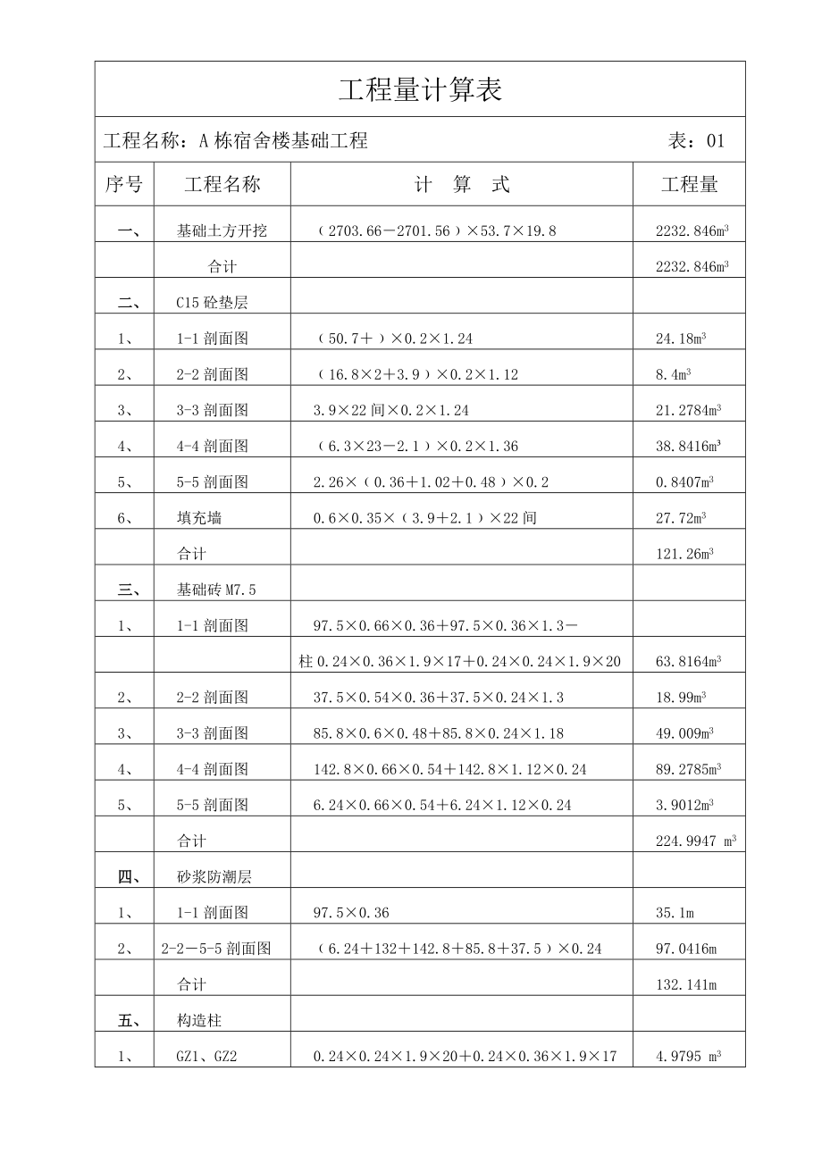 工程量计算表_第1页