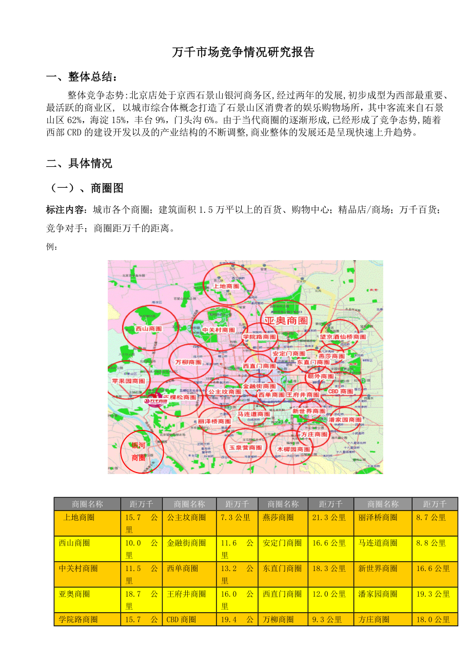 商场定位调查百货定位报告竞争分析_第1页