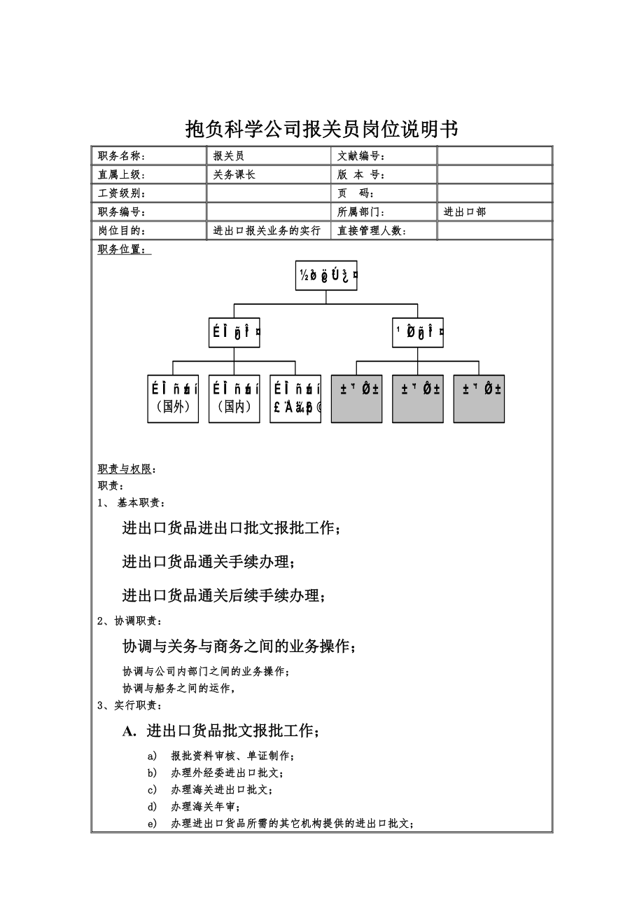 2023年进出口部报关员岗位职责_第1页