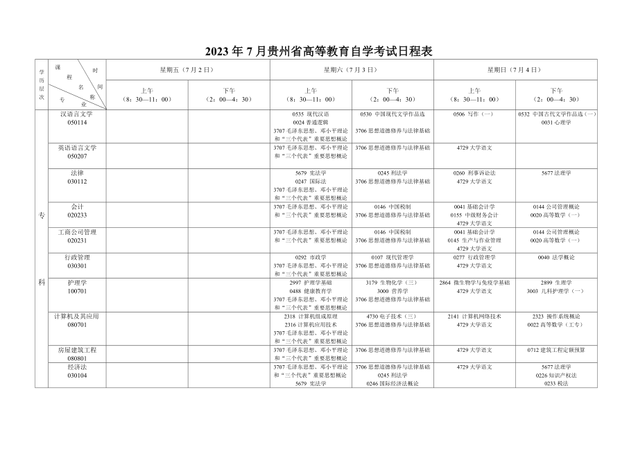 2023年贵州省高等教育自学考试日程表贵州省招生考试院资料_第1页