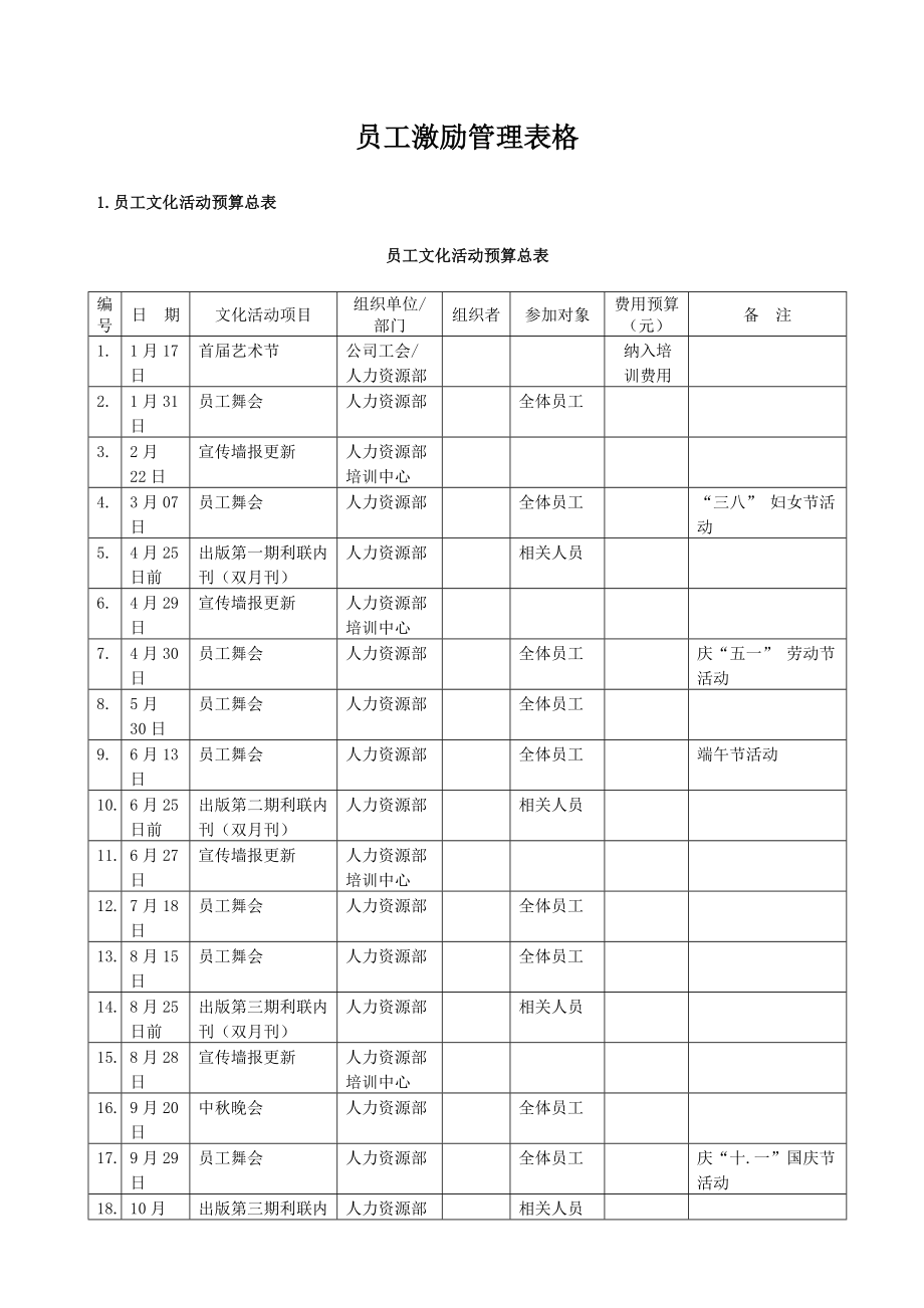 员工激励管理表格_第1页