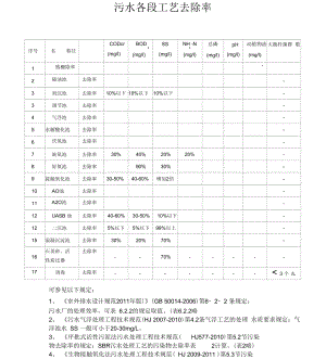 污水各段工艺去除率