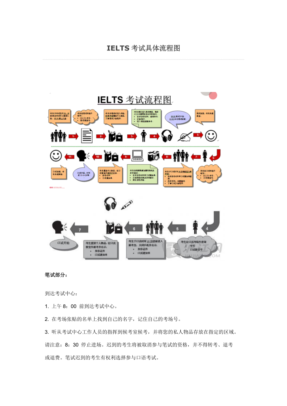 2023年雅思考试详细流程图_第1页