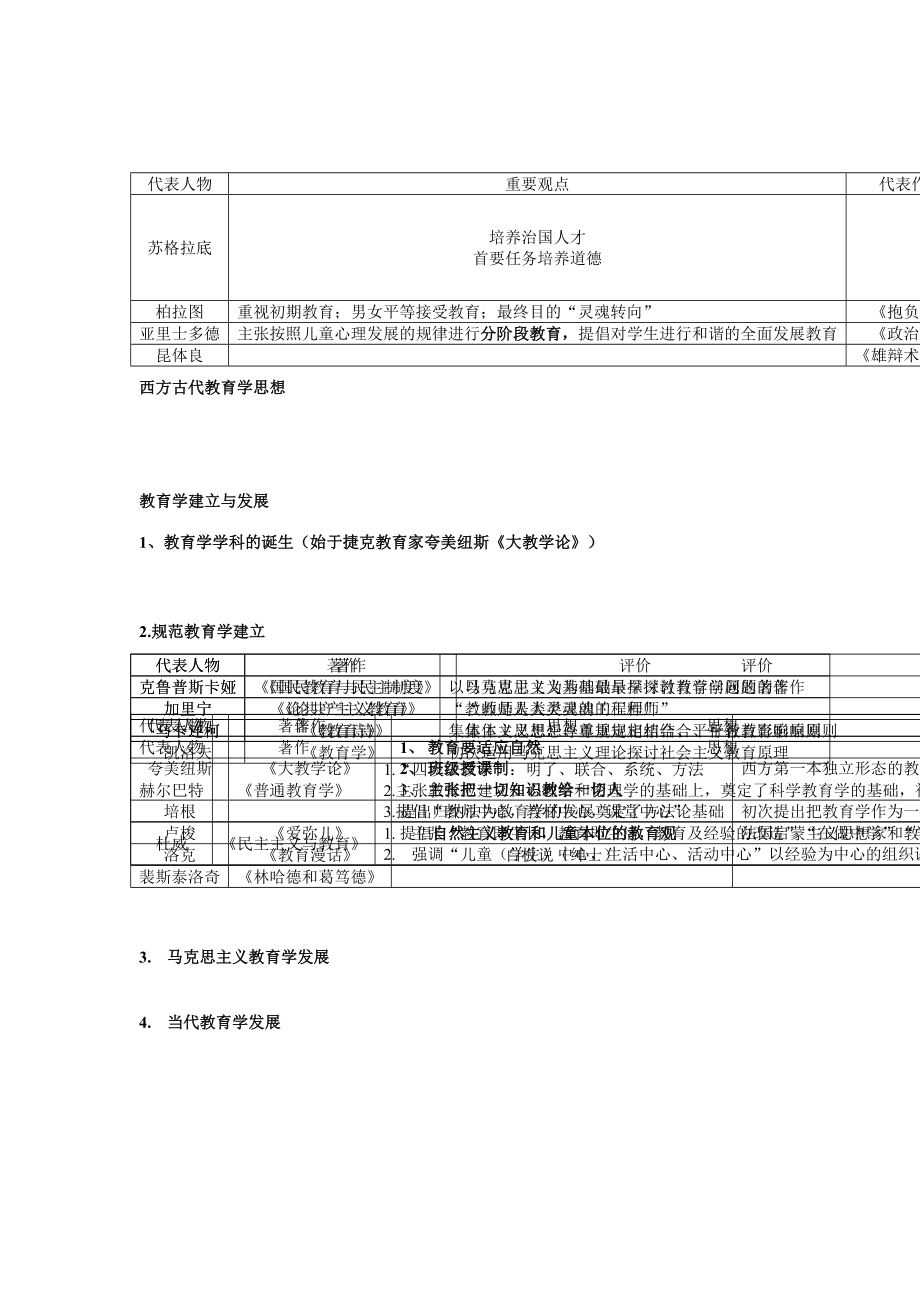 2023年小学语文教师资格证考试代表人物整理精_第1页