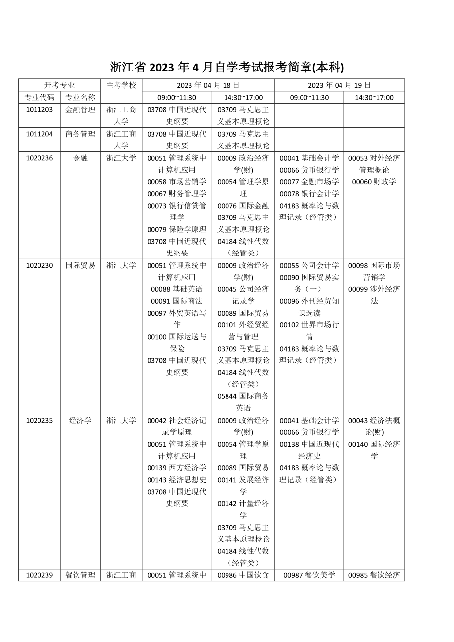 2023年浙江省4月自学考试开考专业、主考院校及课程安排本科_第1页