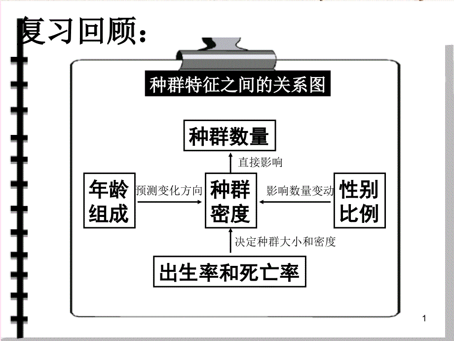 江苏省淮安市2017年高中生物 第四章 种群和群落 4.2 种群数量的变化课件 新人教版必修3_第1页