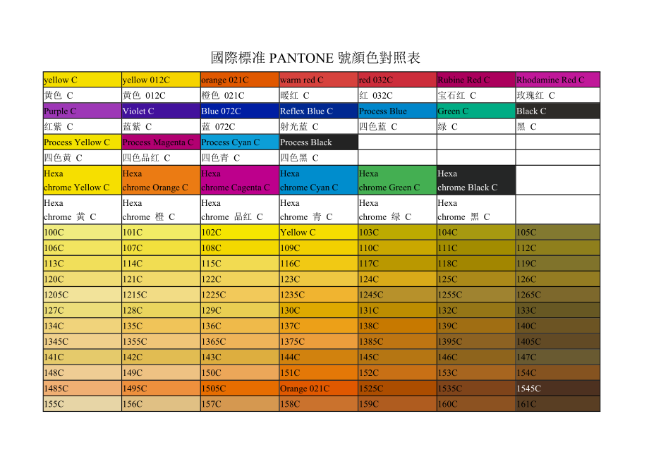 国际标准PANTONE号颜色对照表_第1页