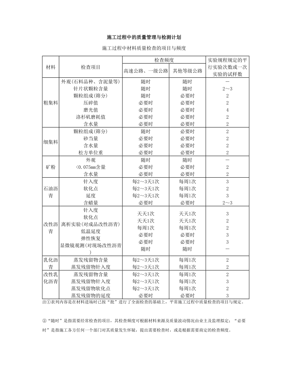 2023年沥青路面试验检测_第1页