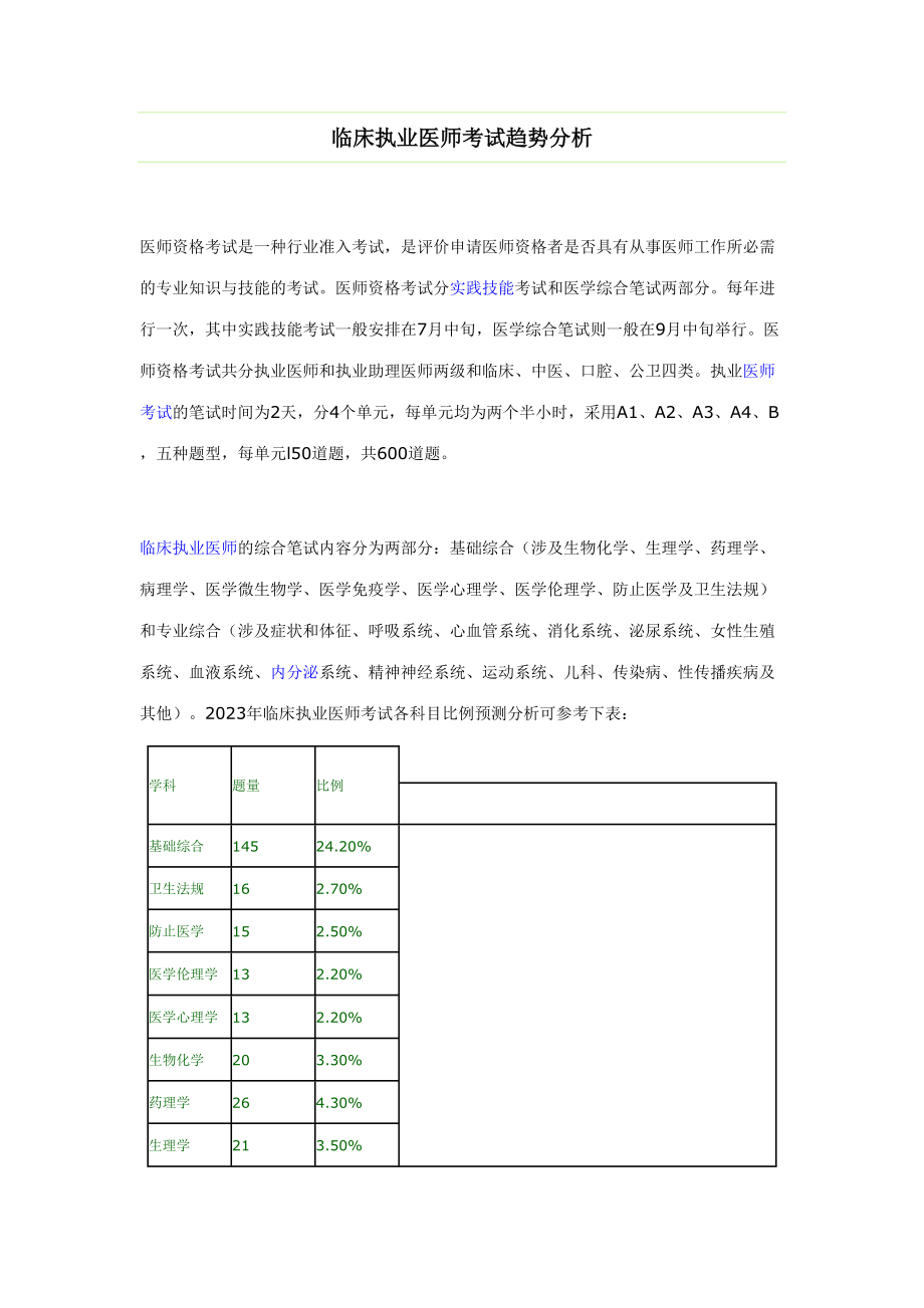 2023年临床执业医师考试趋势分析_第1页