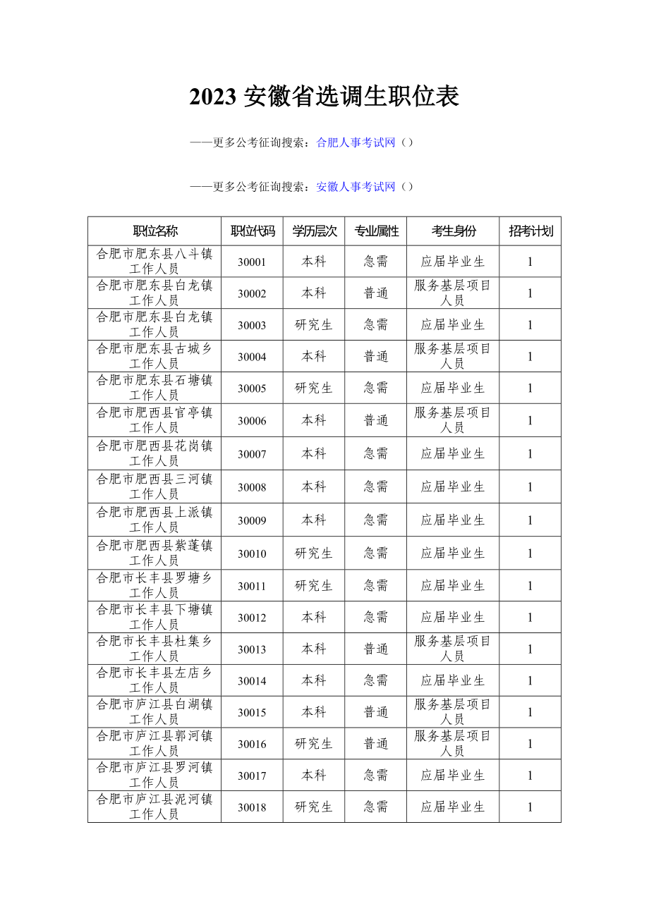 2023年安徽省选调生职位表_第1页