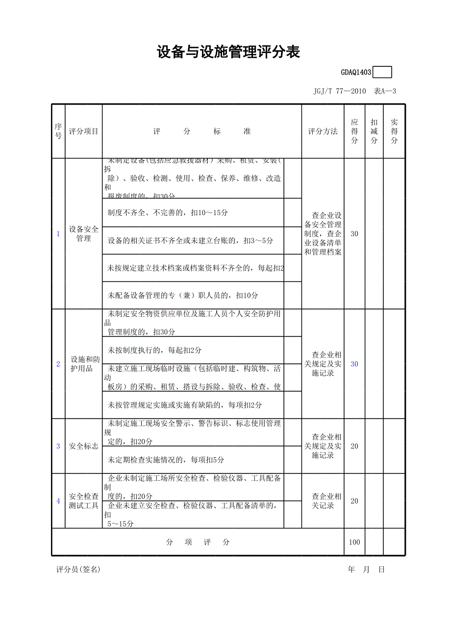 設(shè)備與設(shè)施管理評(píng)分表_第1頁