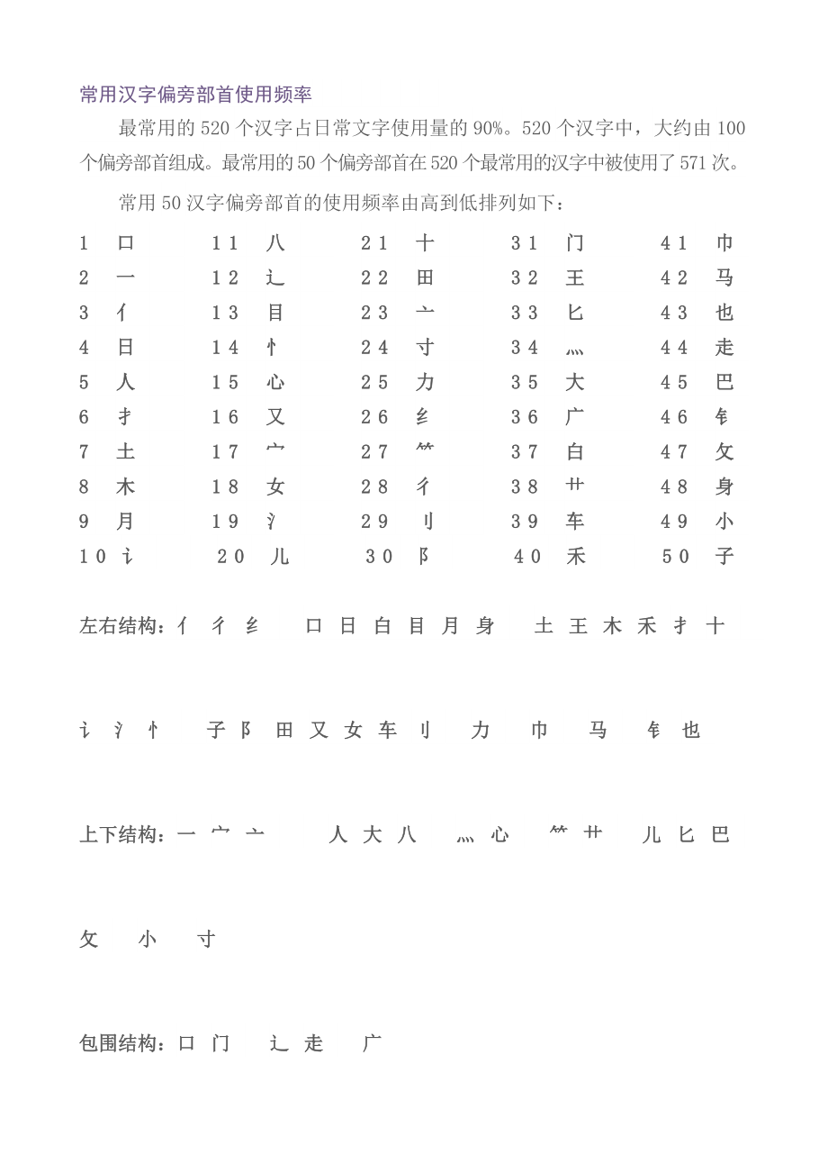 常用汉字偏旁部首使用频率_第1页